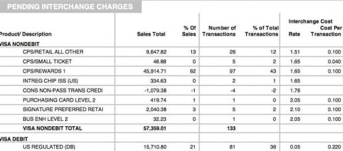 Sekure Cost Review