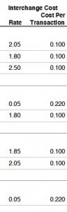 interchange rates