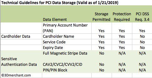 pci security standards